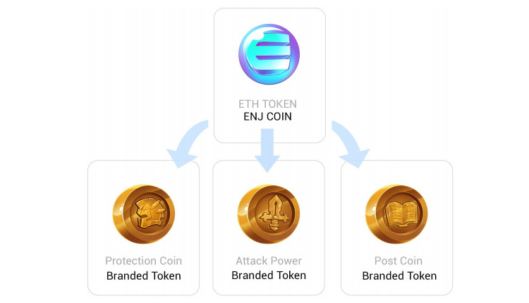 how to submit eth for enjin coin