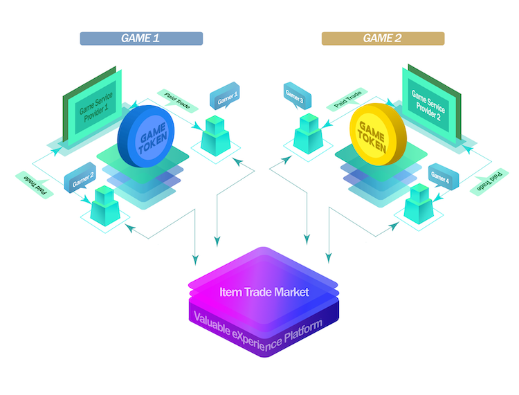 marbles blockchain