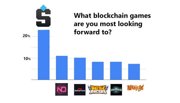 most anticipated blockchain games