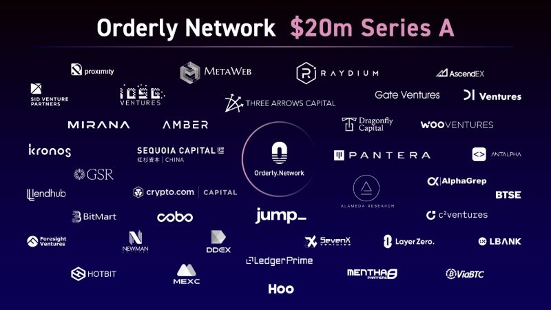 Orderly Network