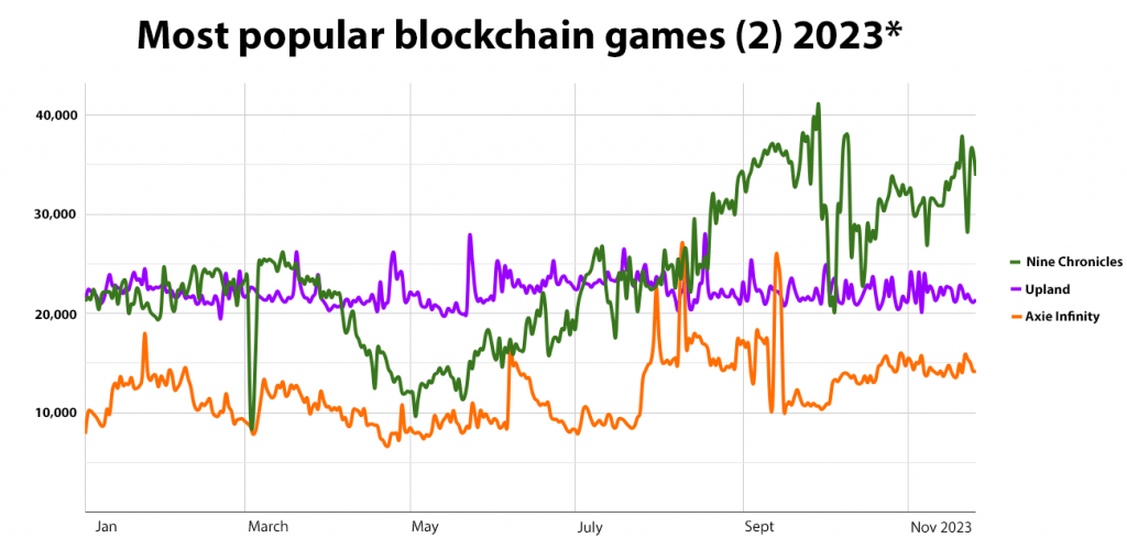 Boxyguild - Blockchain Gaming - The leaderboard rewards are boosted and  expanded to the top 1,000 players. These changes will encourage the players  to push their mastery in the arena and reach